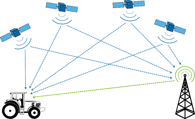 GPS data relayed to the Mesh